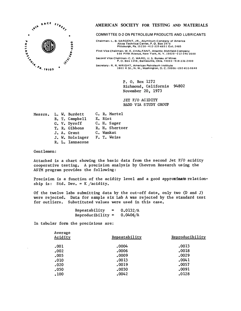 ASTM RR-D02-1010 1974.pdf_第2页