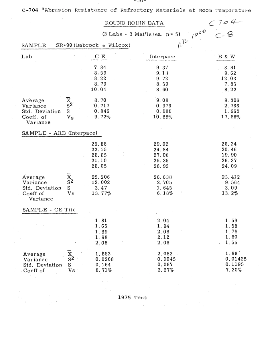 ASTM RR-C08-1000 1976.pdf_第2页
