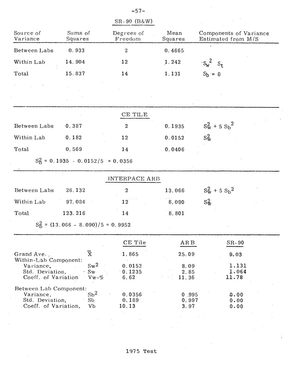 ASTM RR-C08-1000 1976.pdf_第3页