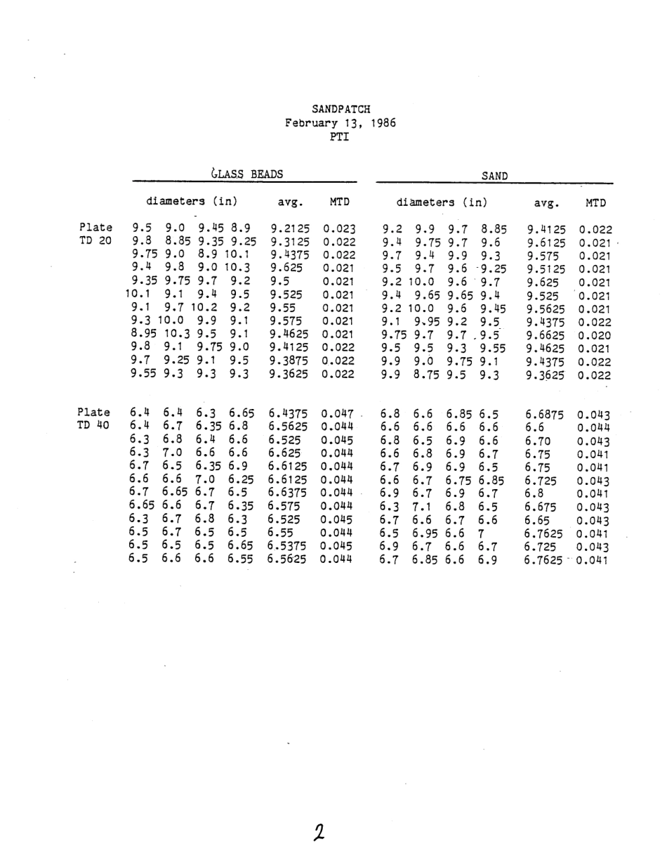 ASTM RR-E17-1001 1986.pdf_第3页