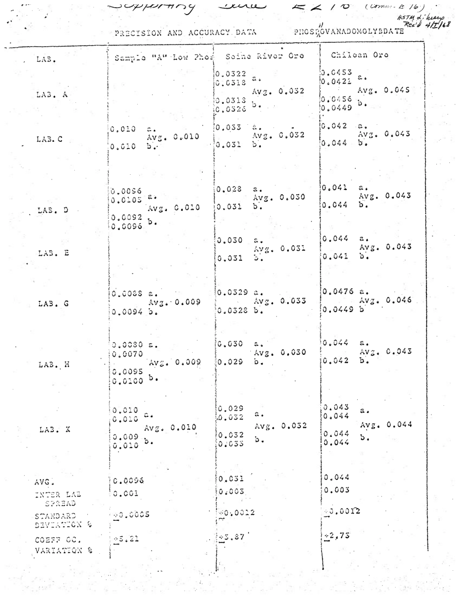 ASTM RR-E01-1106 1968.pdf_第2页