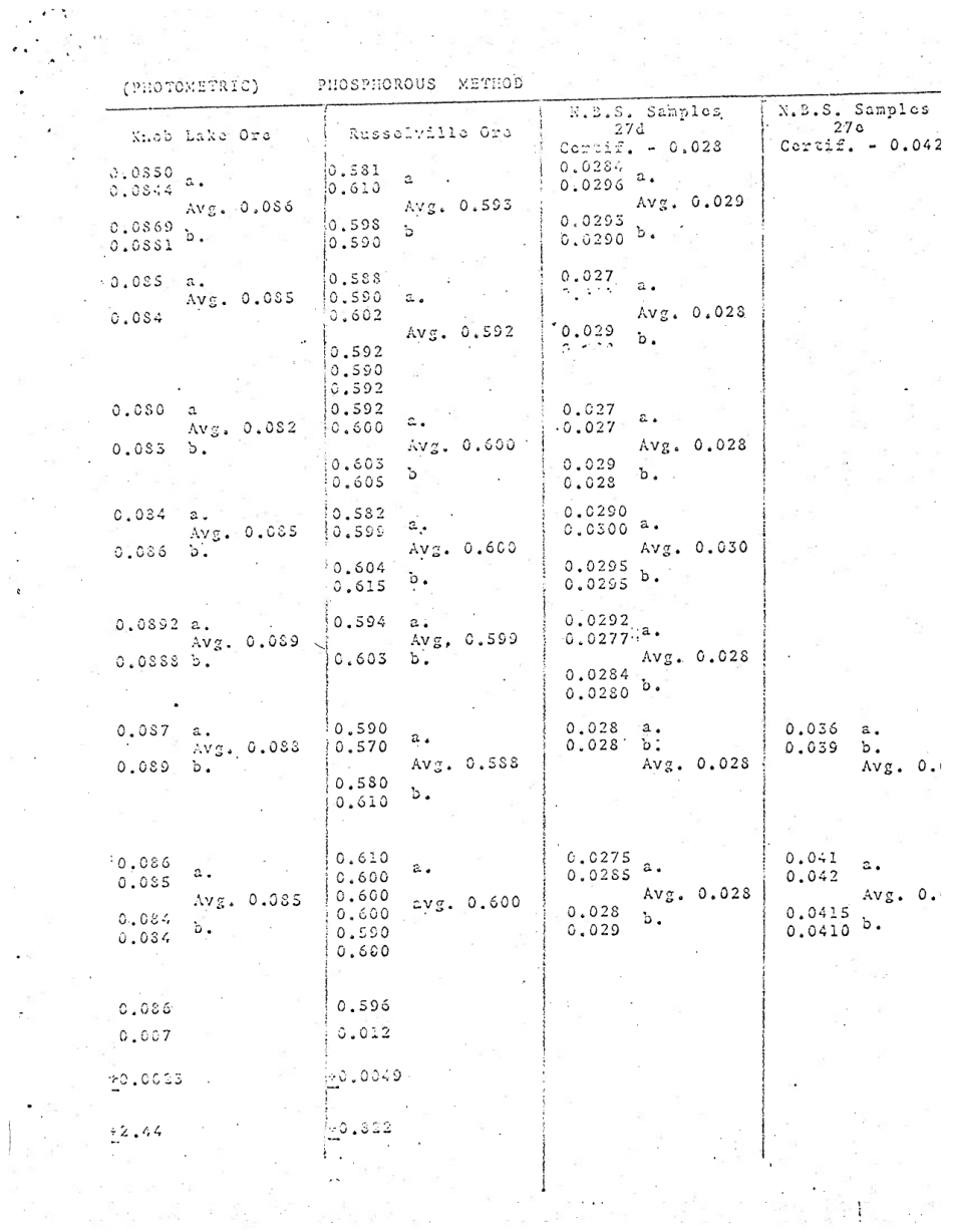 ASTM RR-E01-1106 1968.pdf_第3页