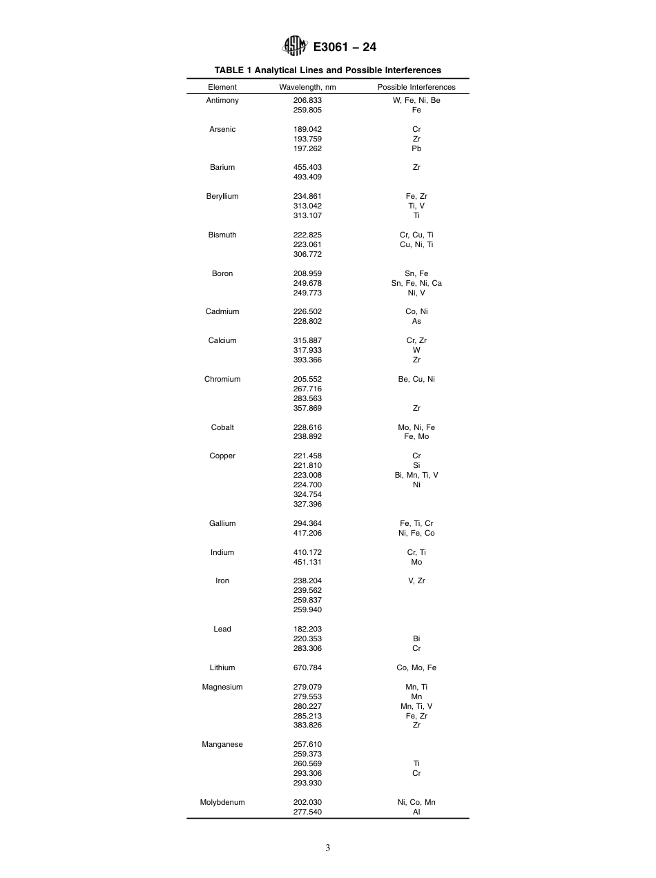 ASTM E3061 - 24.pdf_第3页