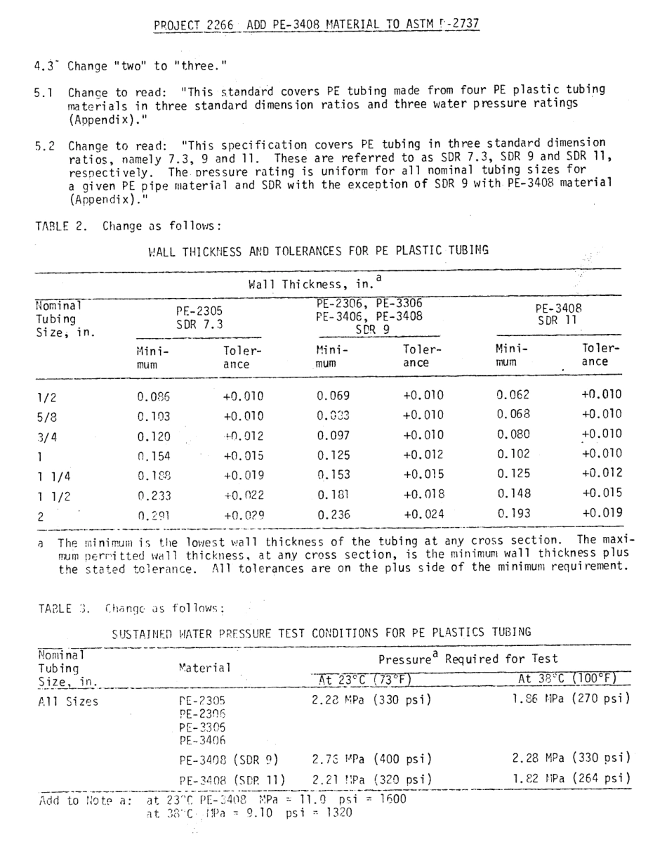 ASTM RR-F17-1011 1980.pdf_第3页