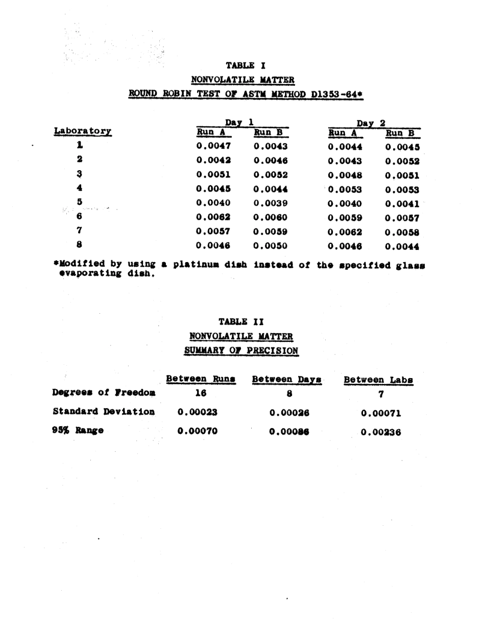 ASTM RR-D01-1044 1984.pdf_第3页