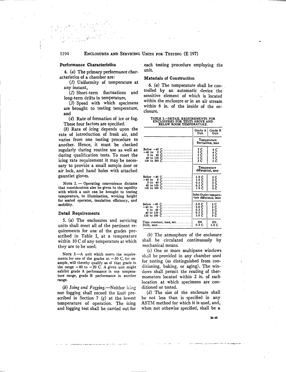 ASTM E197 - 66 scan.pdf_第2页
