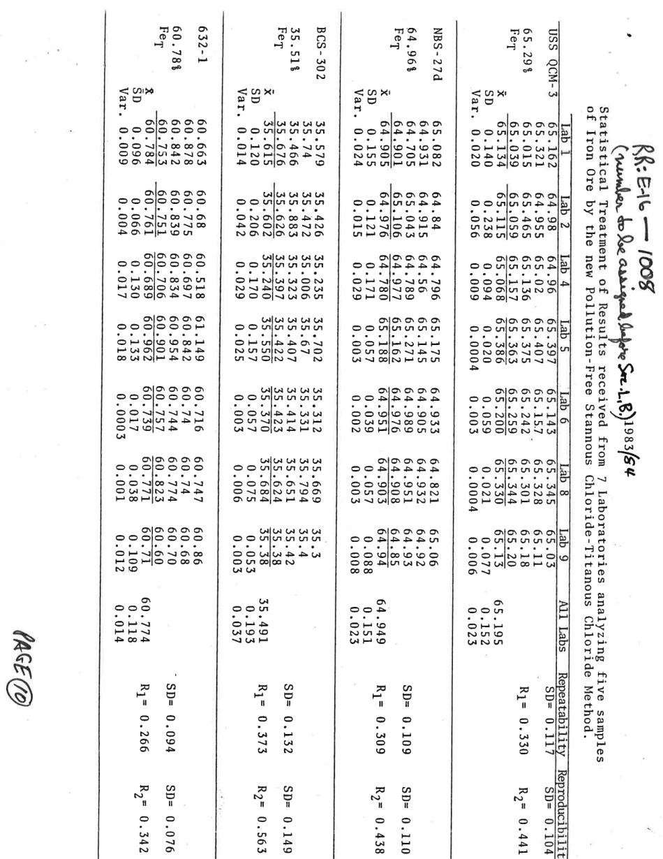 ASTM RR-E16-1008 1984.pdf_第2页