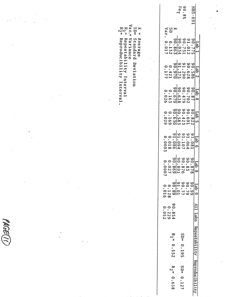 ASTM RR-E16-1008 1984.pdf_第3页