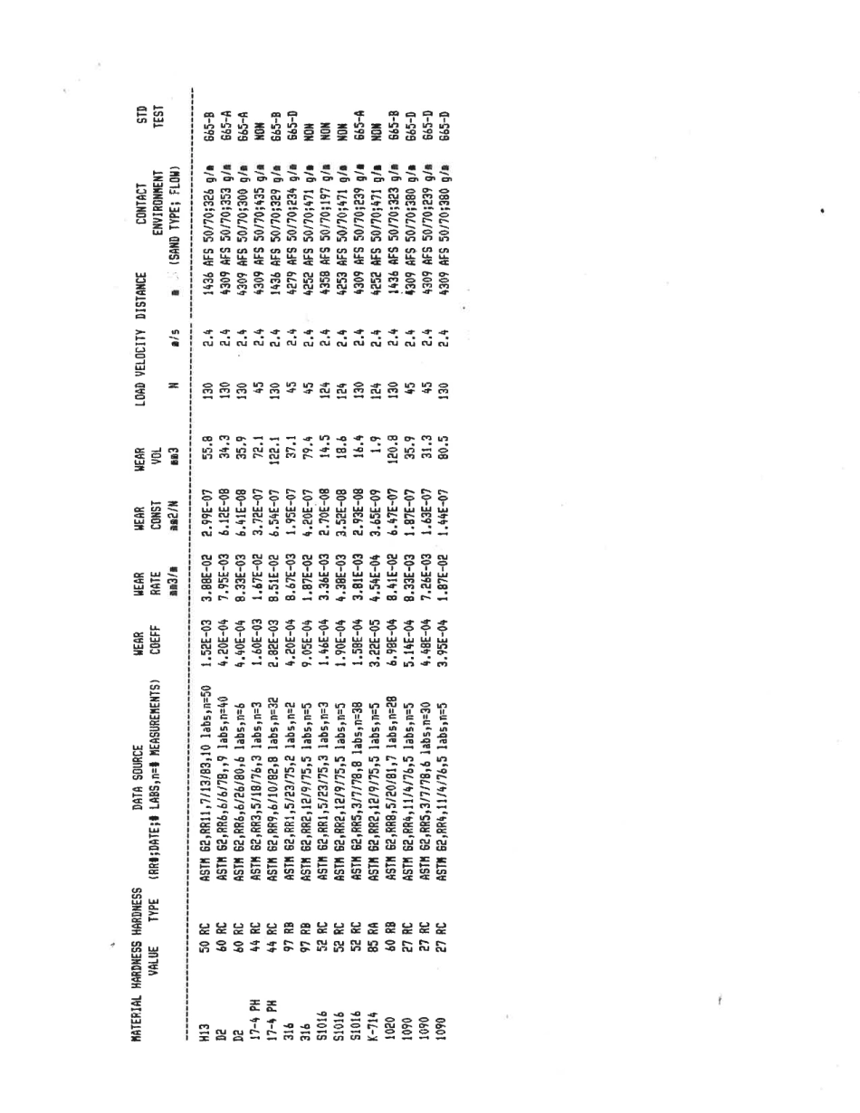 ASTM RR-G02-1005 1989.pdf_第3页