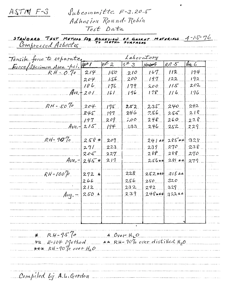ASTM RR-F03-1006 1978.pdf_第2页