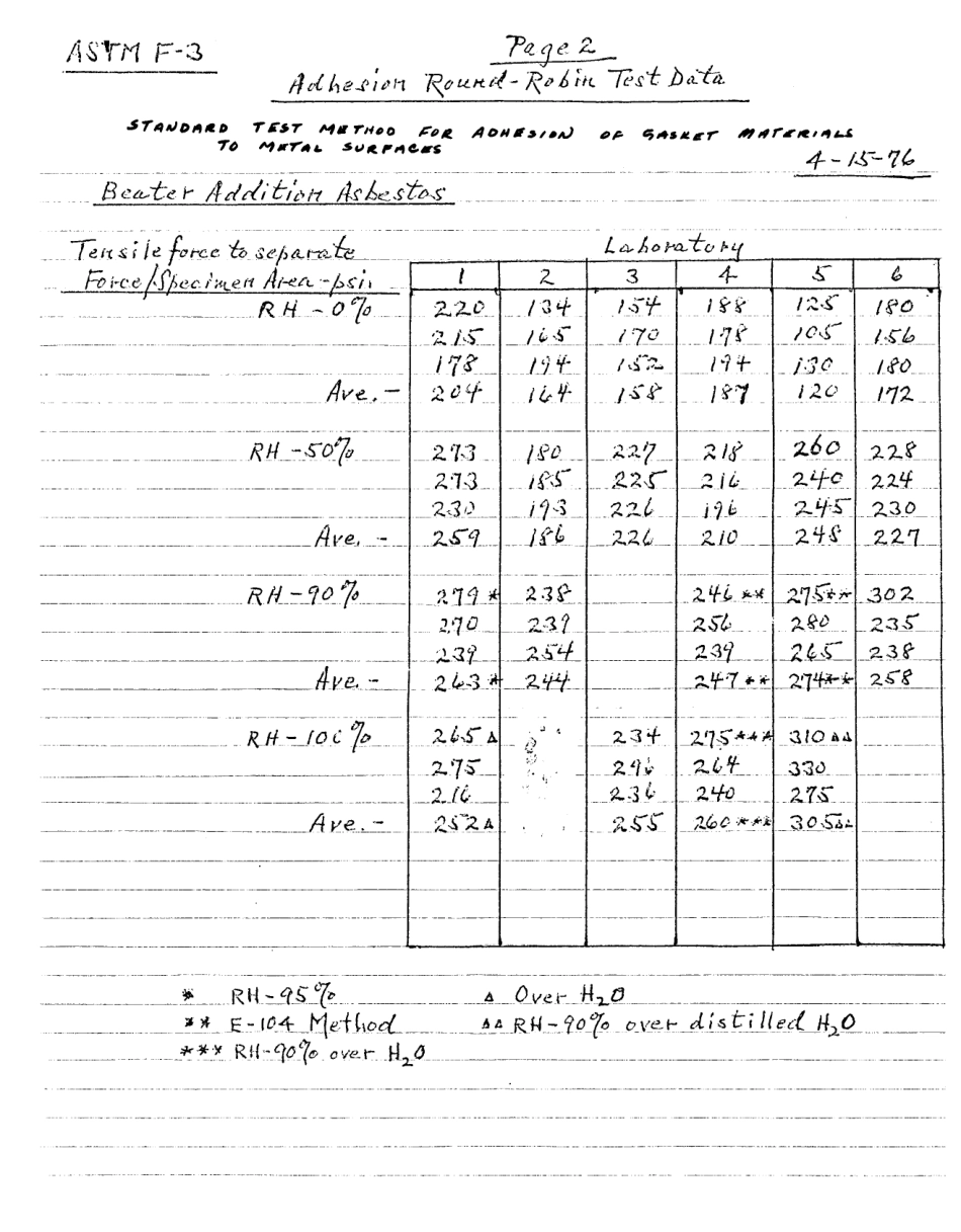 ASTM RR-F03-1006 1978.pdf_第3页