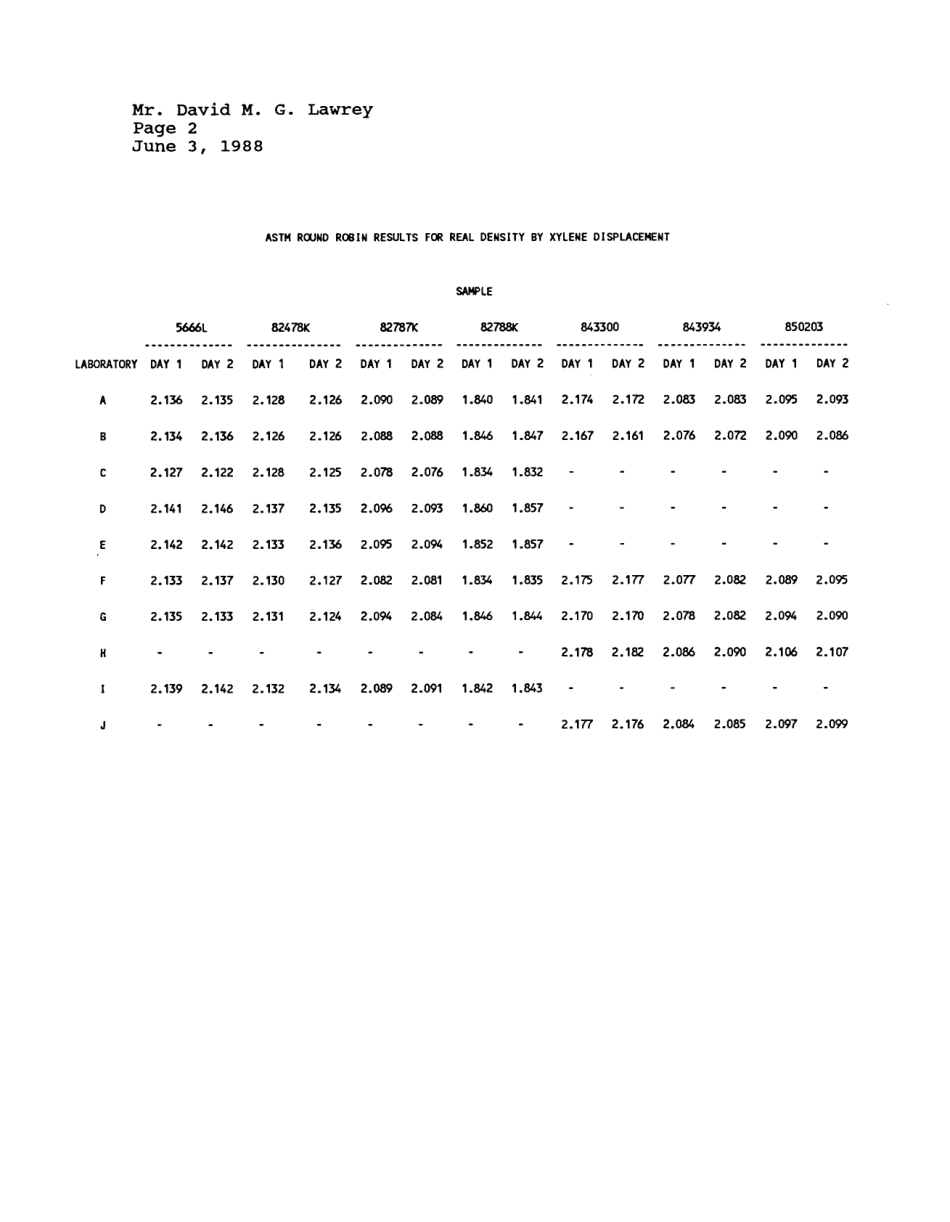 ASTM RR-D02-1252 1989.pdf_第3页