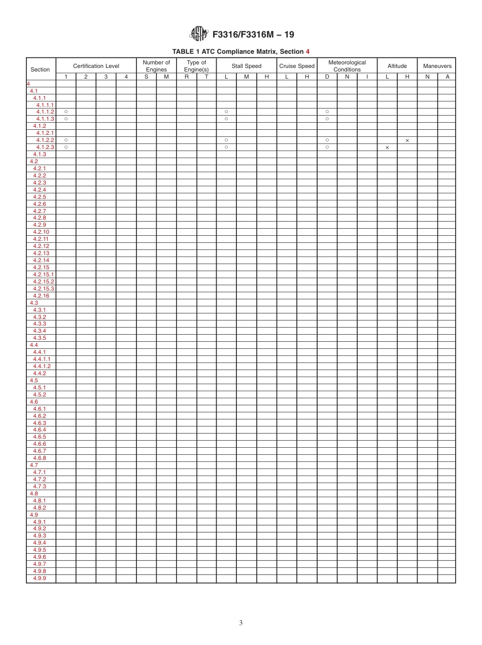 ASTM F3316 - F 3316M - 19.pdf_第3页