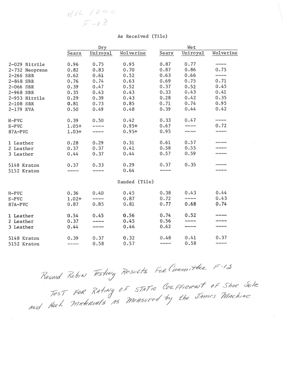 ASTM RR-F13-1000 1987.pdf_第2页