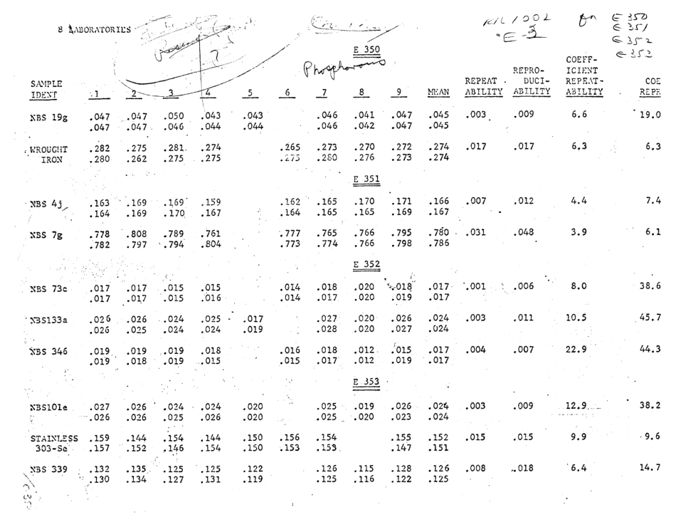 ASTM RR-E01-1063 1976.pdf_第2页
