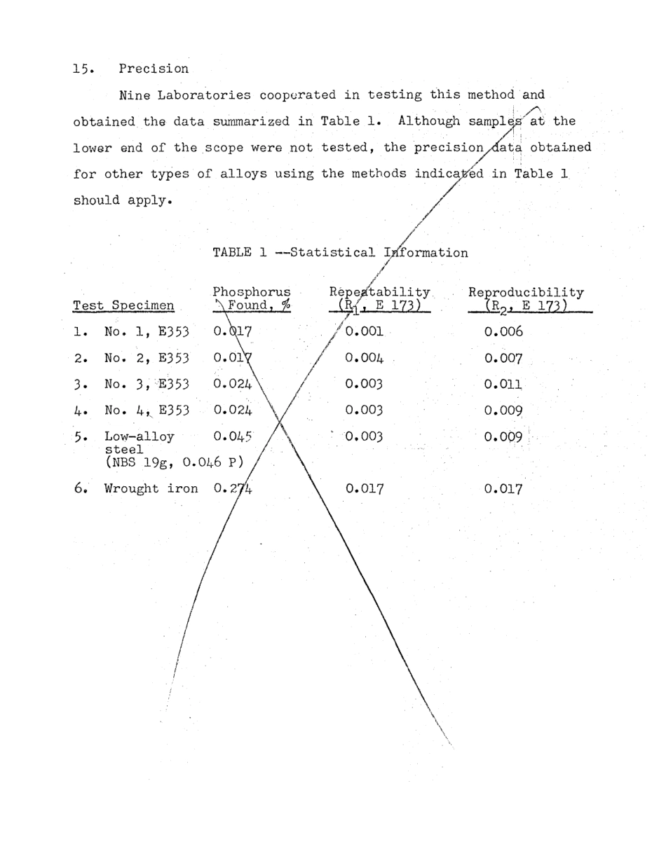 ASTM RR-E01-1063 1976.pdf_第3页