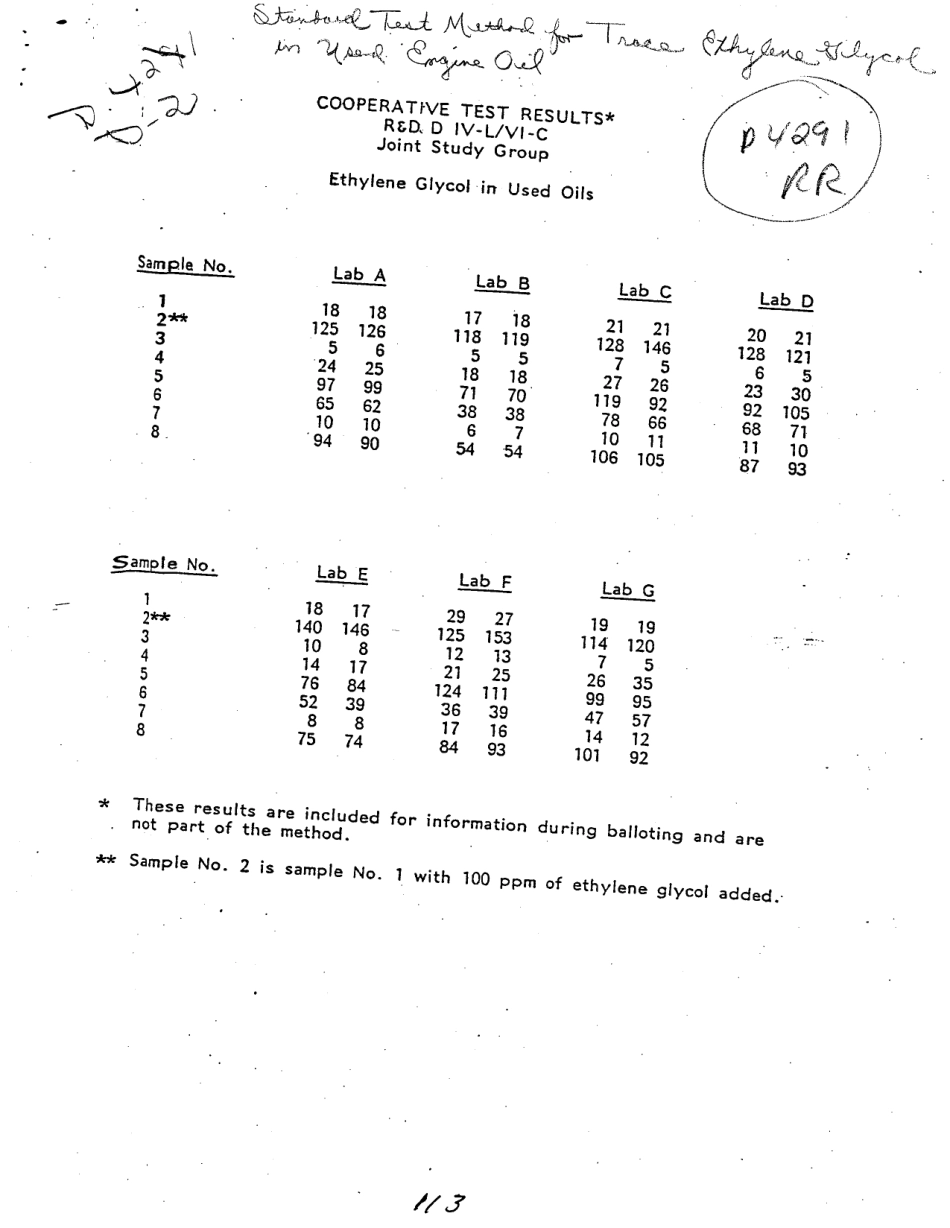 ASTM RR-D02-1167 1983.pdf_第2页