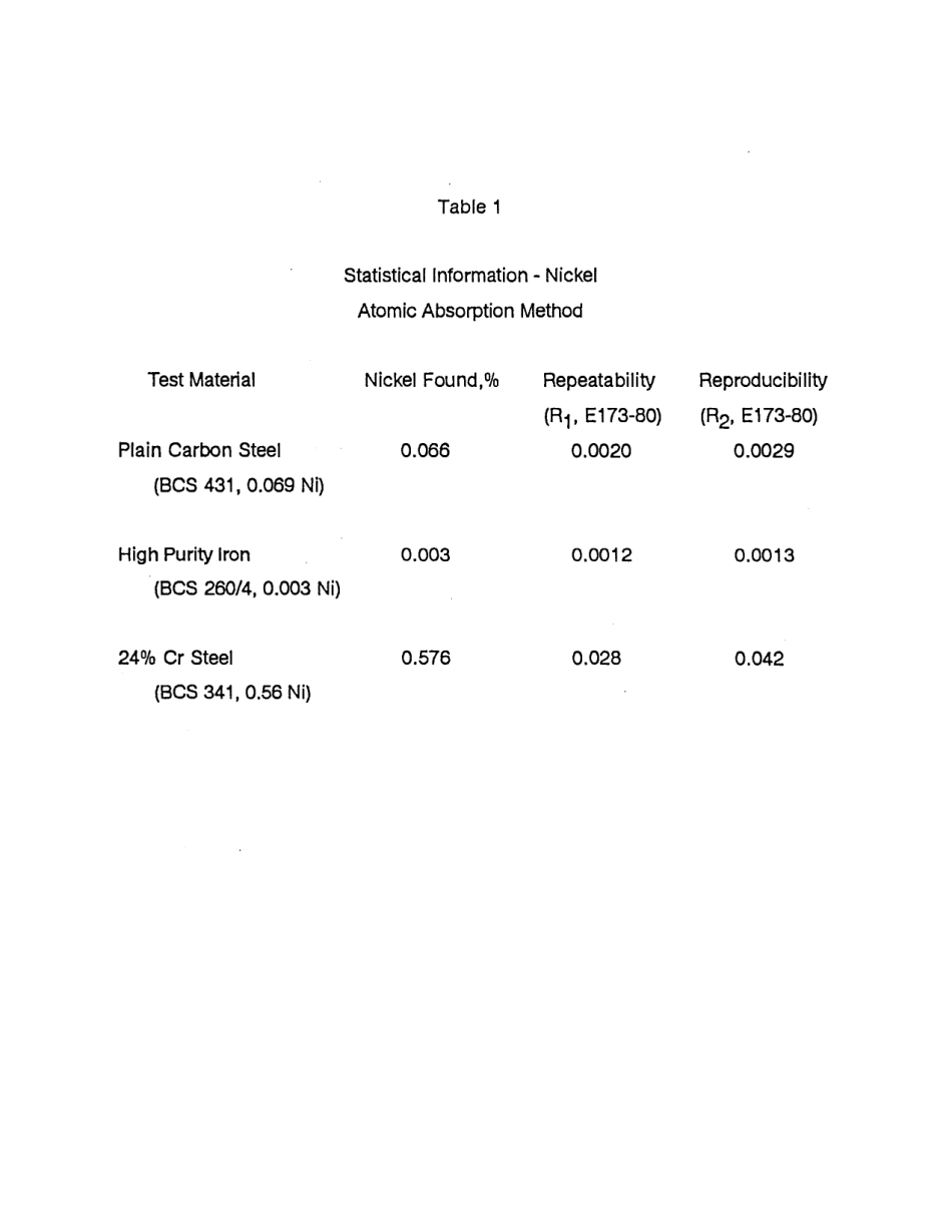 ASTM RR-E01-1001 1991.pdf_第3页