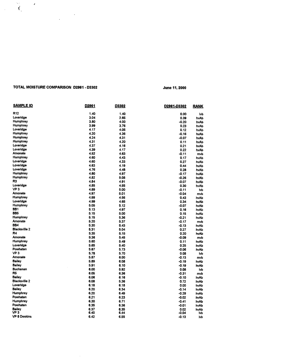 ASTM RR-D05-1024 2001.pdf_第2页