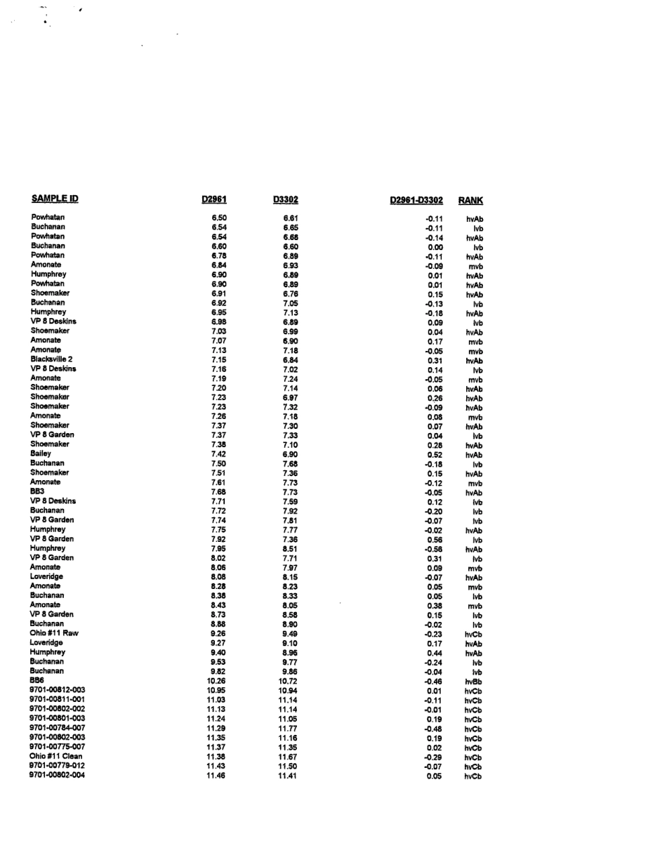 ASTM RR-D05-1024 2001.pdf_第3页