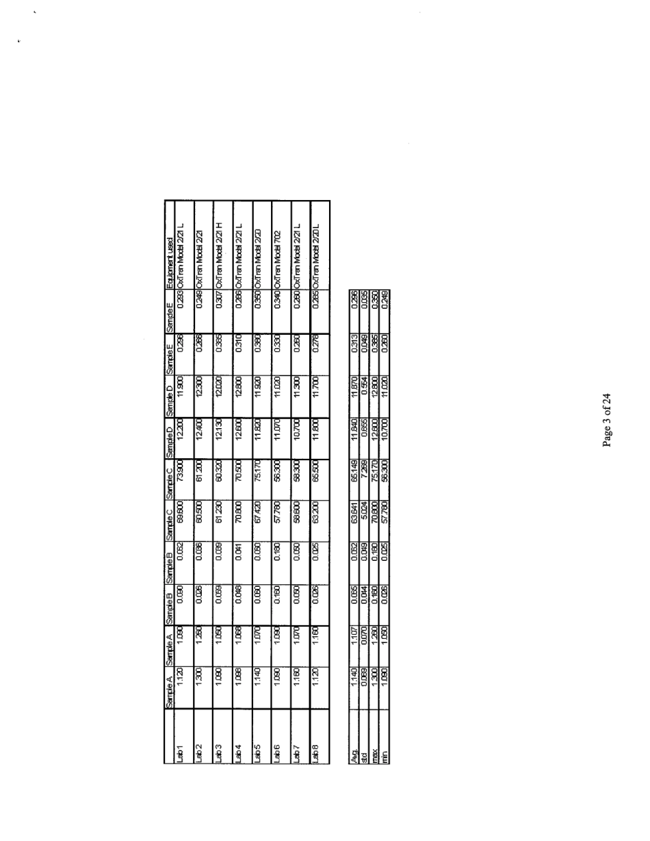 ASTM RR-F02-1021 2005.pdf_第3页
