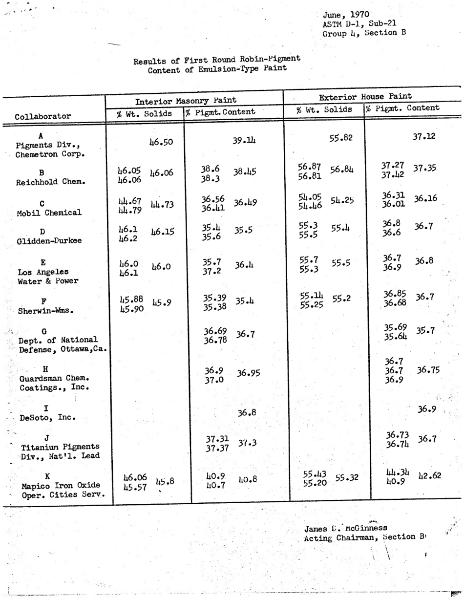 ASTM RR-D01-1014 1978.pdf_第3页