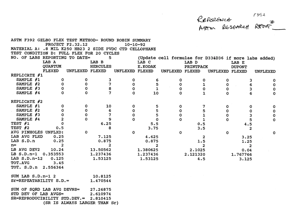 ASTM RR-F02-1011 1992.pdf_第2页