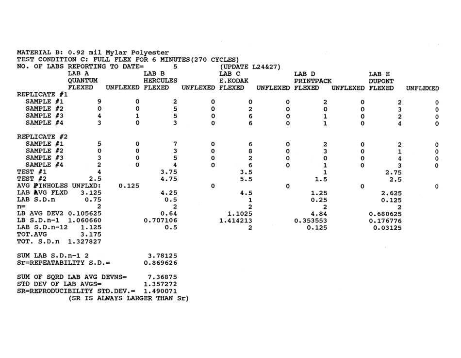 ASTM RR-F02-1011 1992.pdf_第3页