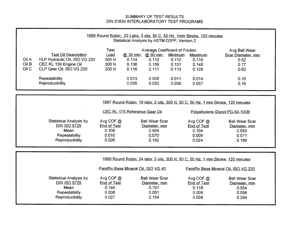 ASTM RR-D02-1454 1999.pdf_第3页