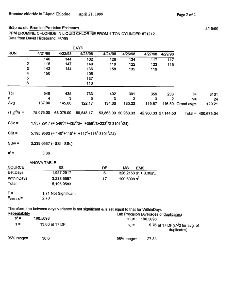 ASTM RR-E15-1057 1999.pdf_第3页