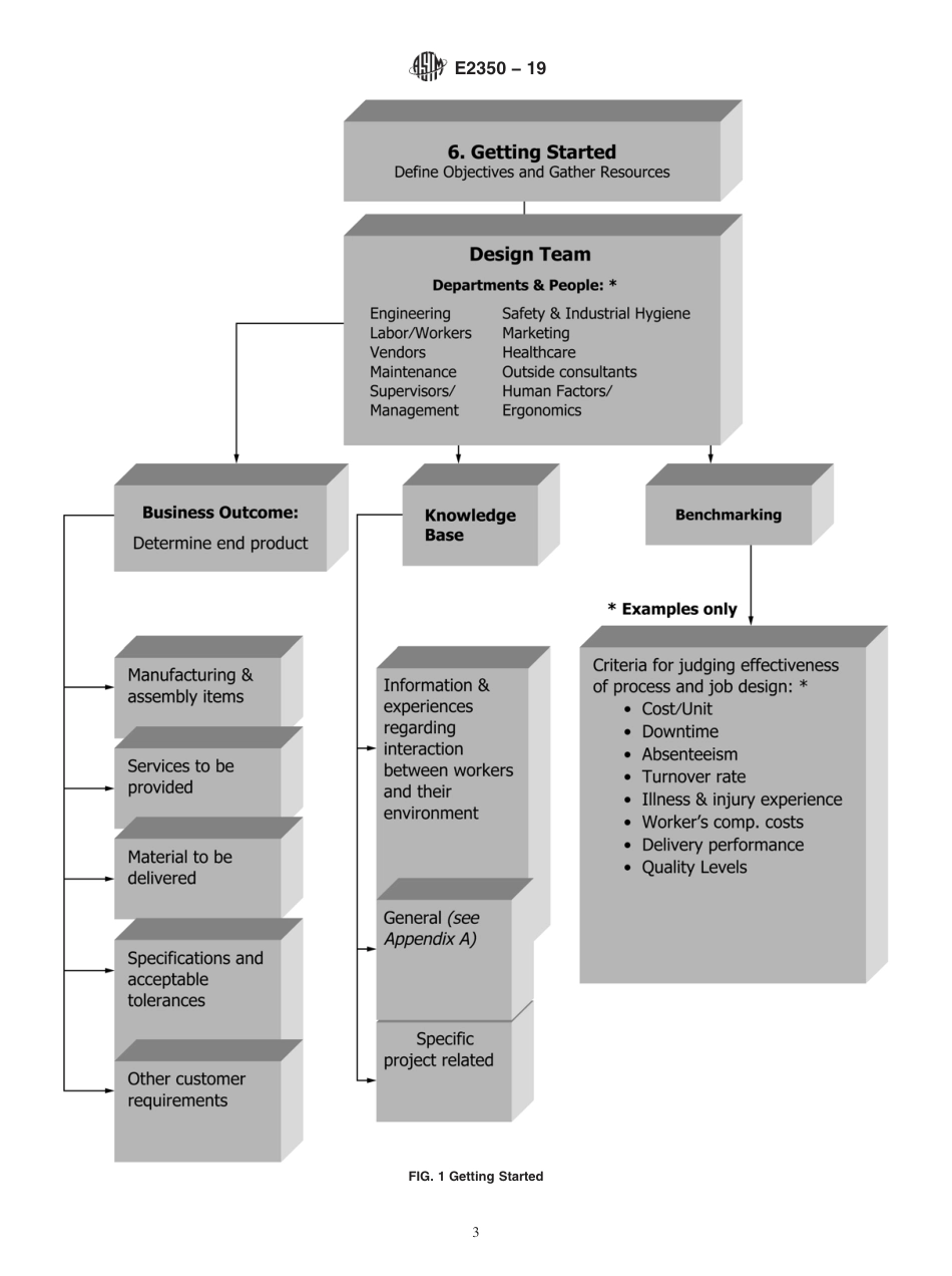 ASTM E2350 - 19.pdf_第3页