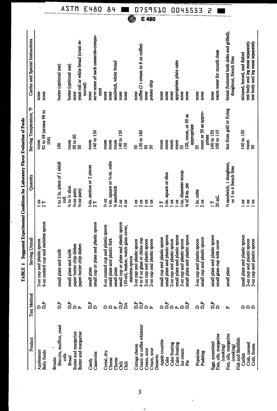 ASTM E480 - 84 scan.pdf_第3页