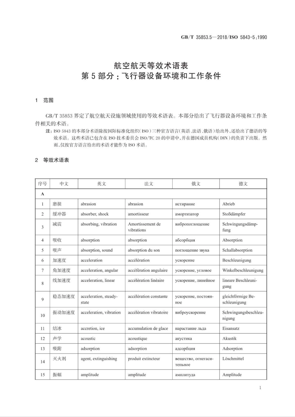 GB∕T 35853.5-2018 航空航天等效术语表 第5部分：飞行器设备环境和工作条件.pdf_第3页