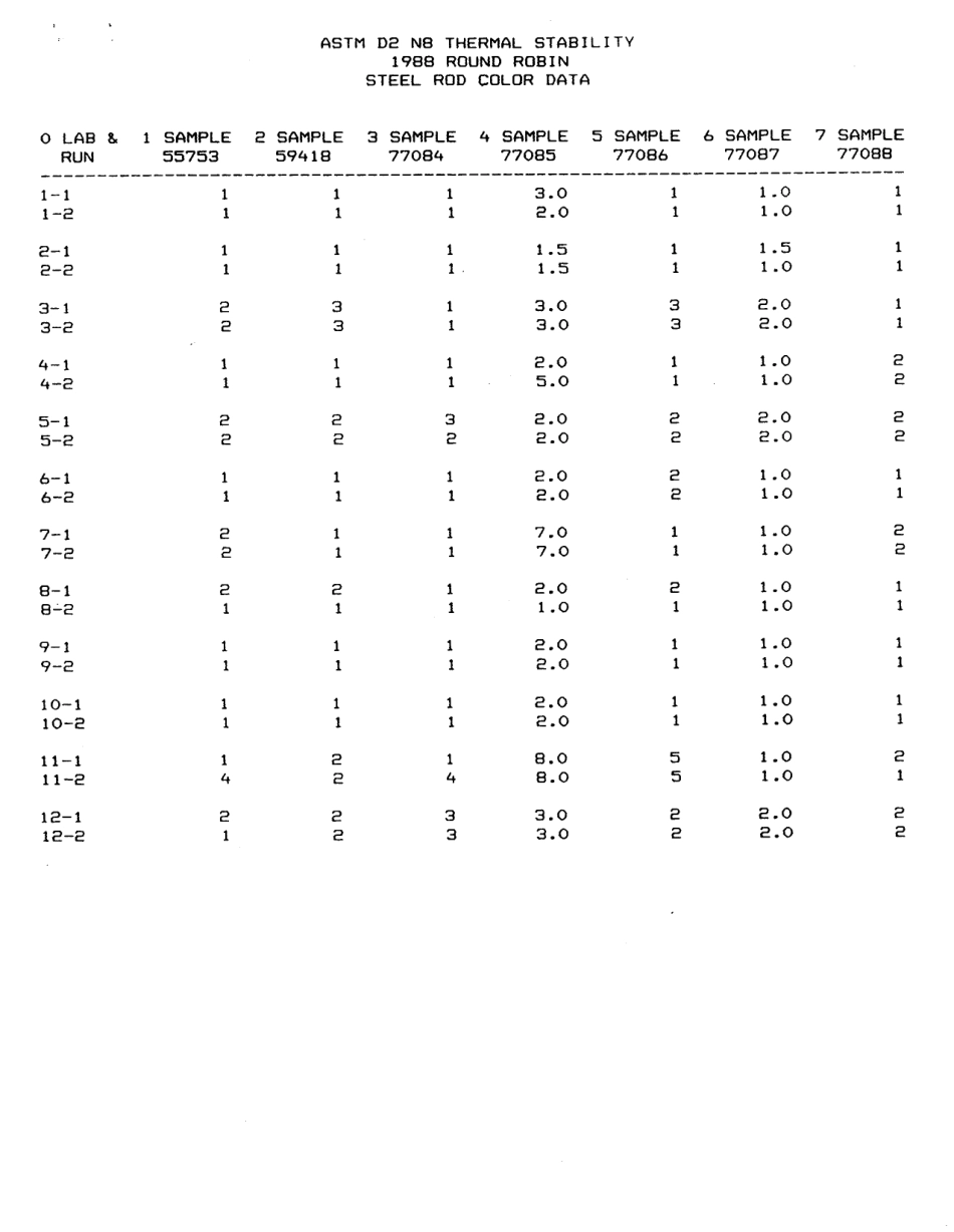 ASTM RR-D02-1271 1991.pdf_第3页