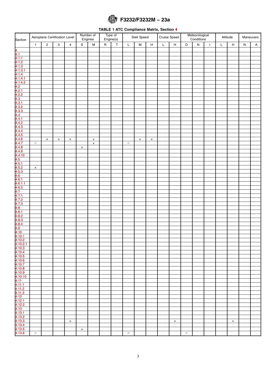 ASTM F3232 - F 3232M - 23a.pdf_第3页