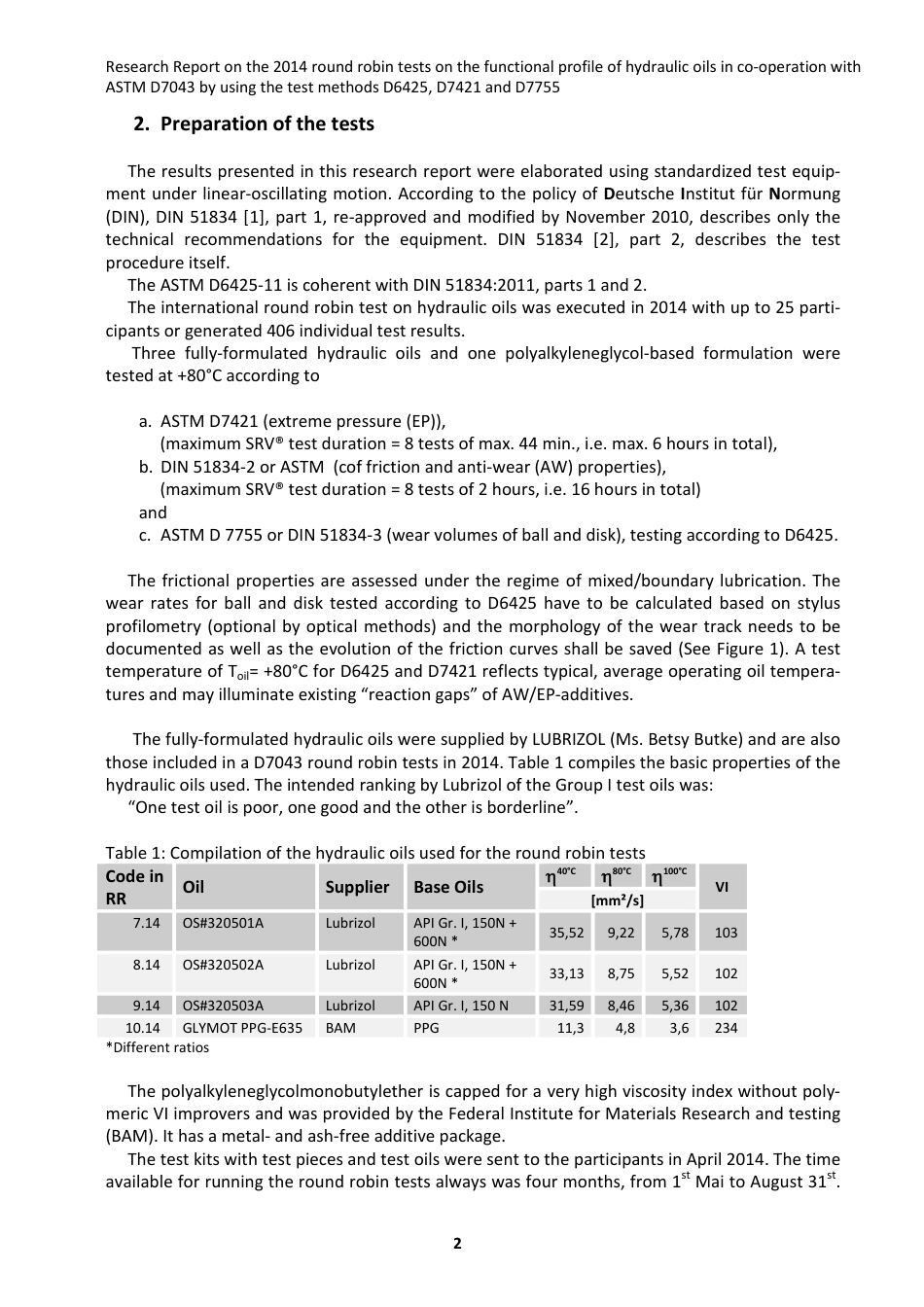 ASTM RR-D02-1851 2016.pdf_第2页