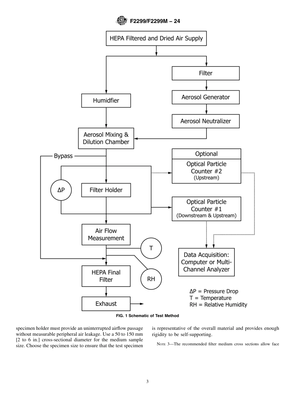 ASTM F2299 - F 2299M - 24.pdf_第3页