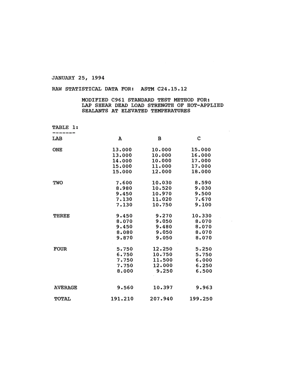 ASTM RR-C24-1041 1994.pdf_第3页