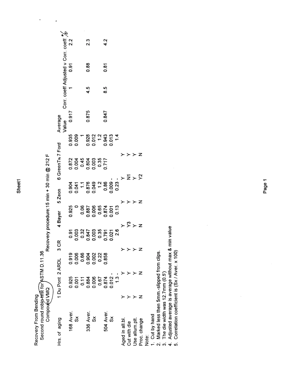 ASTM RR-D11-1092 2000.pdf_第2页