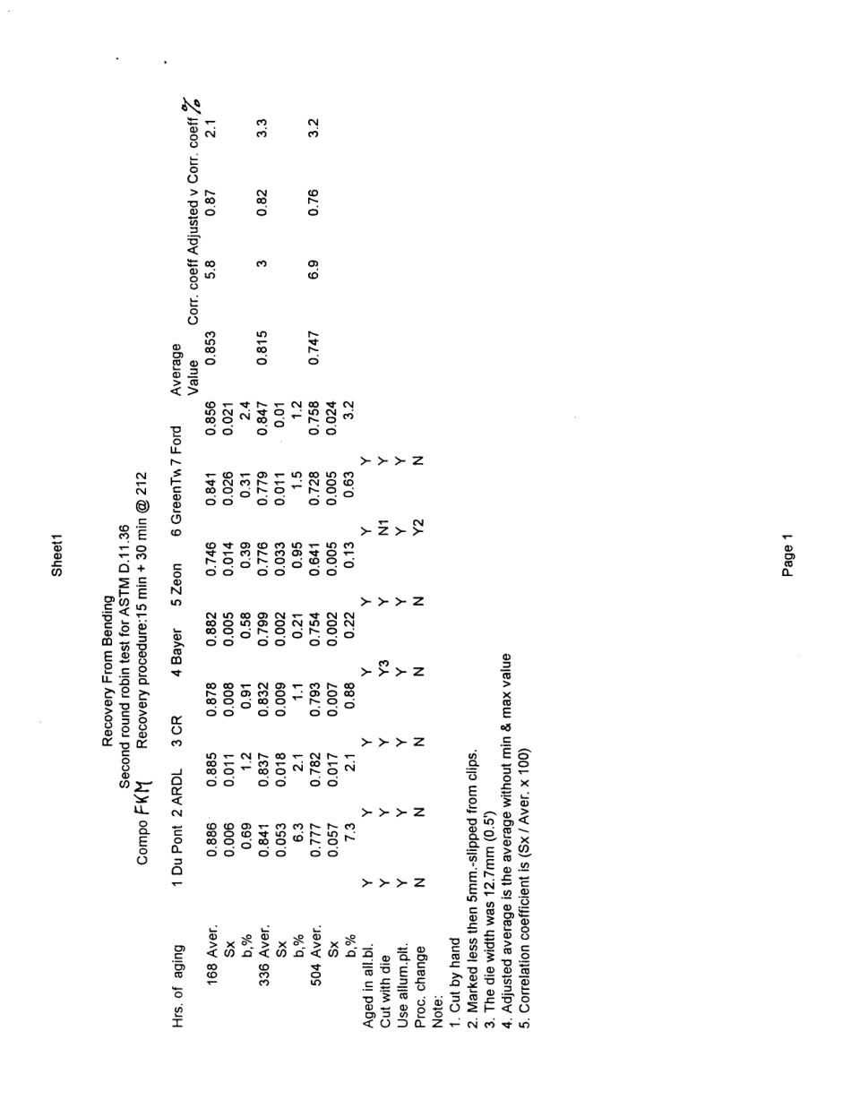 ASTM RR-D11-1092 2000.pdf_第3页