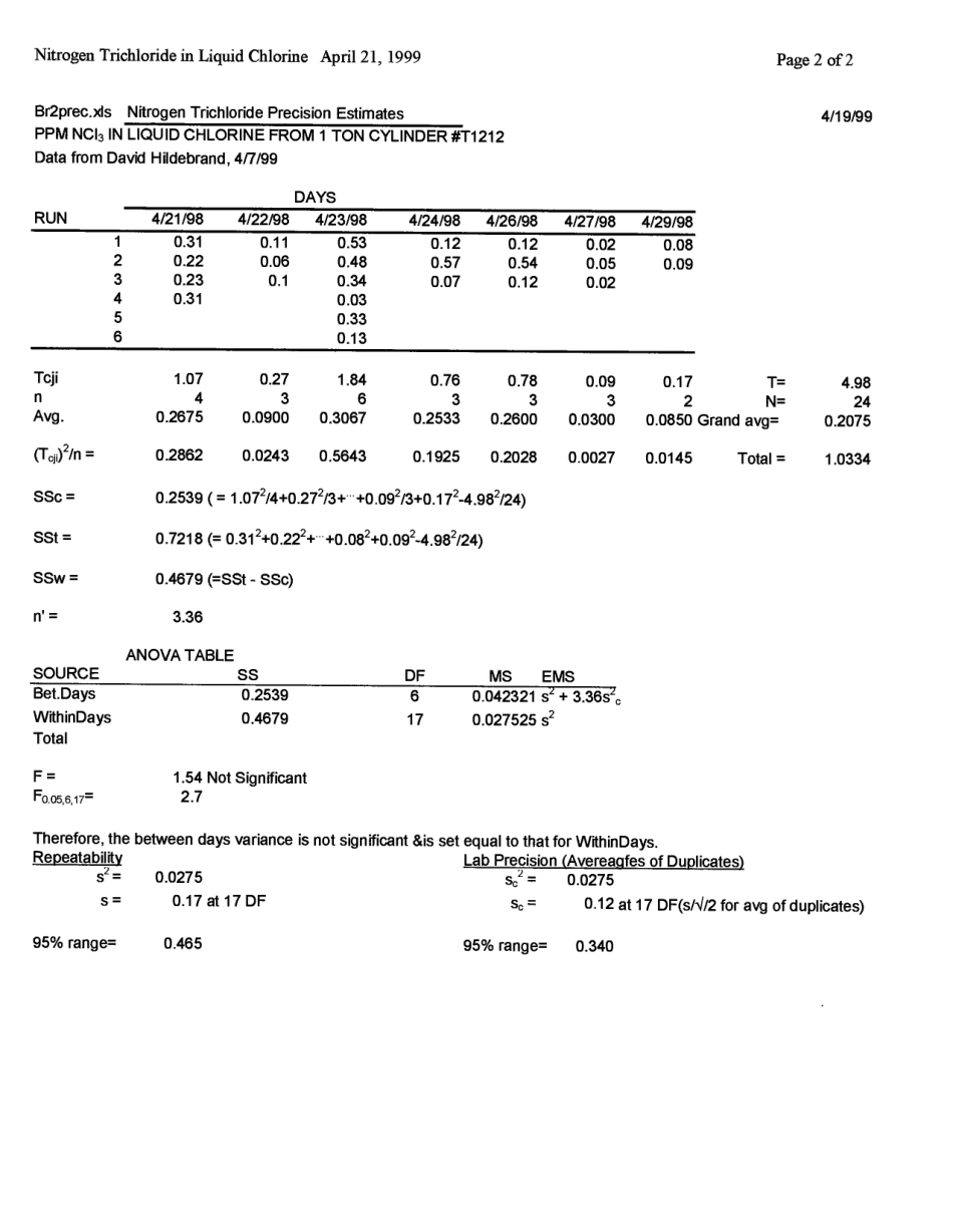 ASTM RR-E15-1058 1999.pdf_第3页