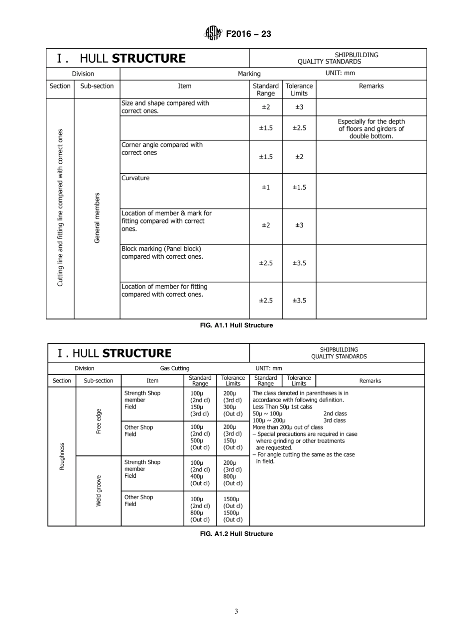 ASTM F2016 - 23.pdf_第3页