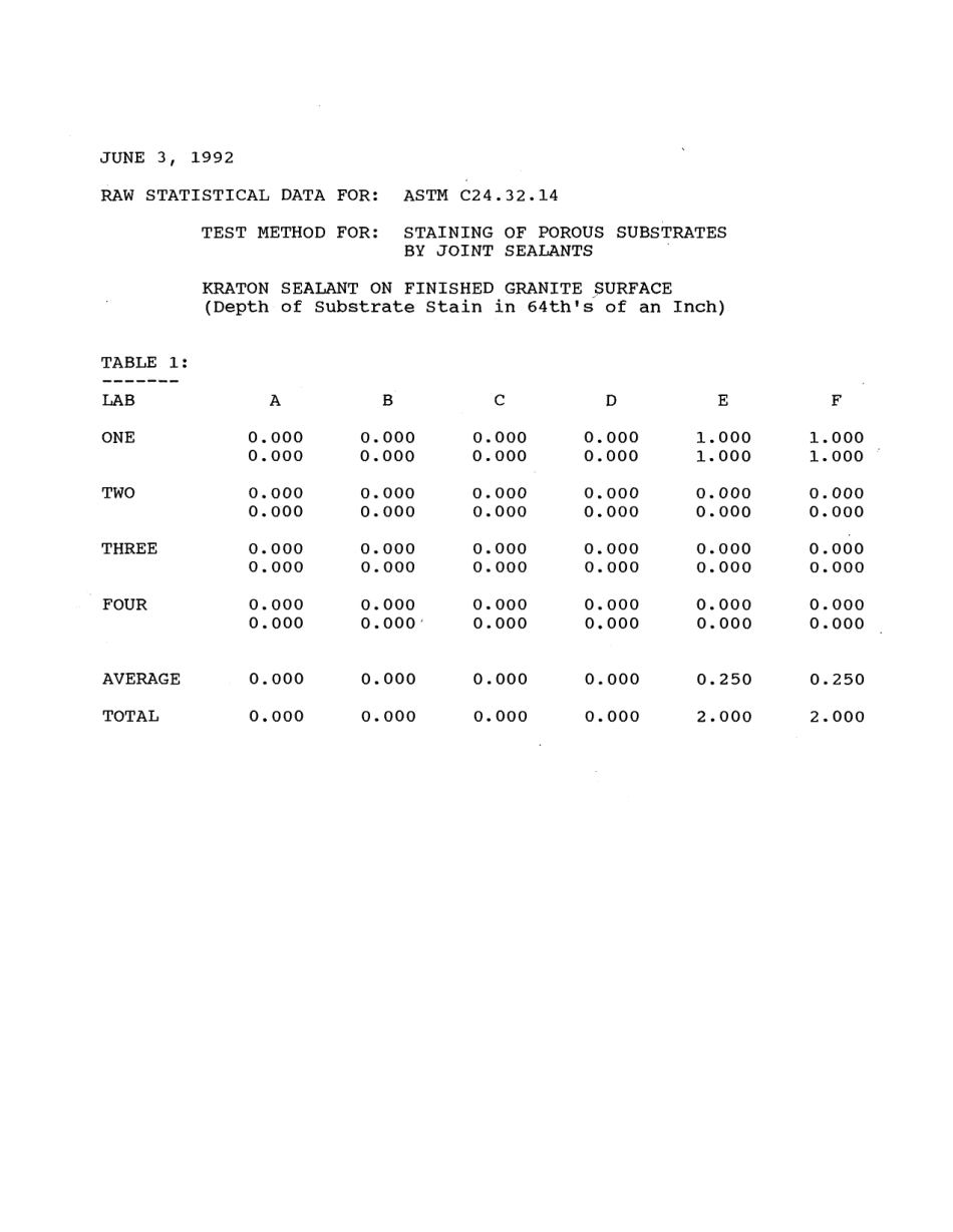 ASTM RR-C24-1034 1994.pdf_第3页