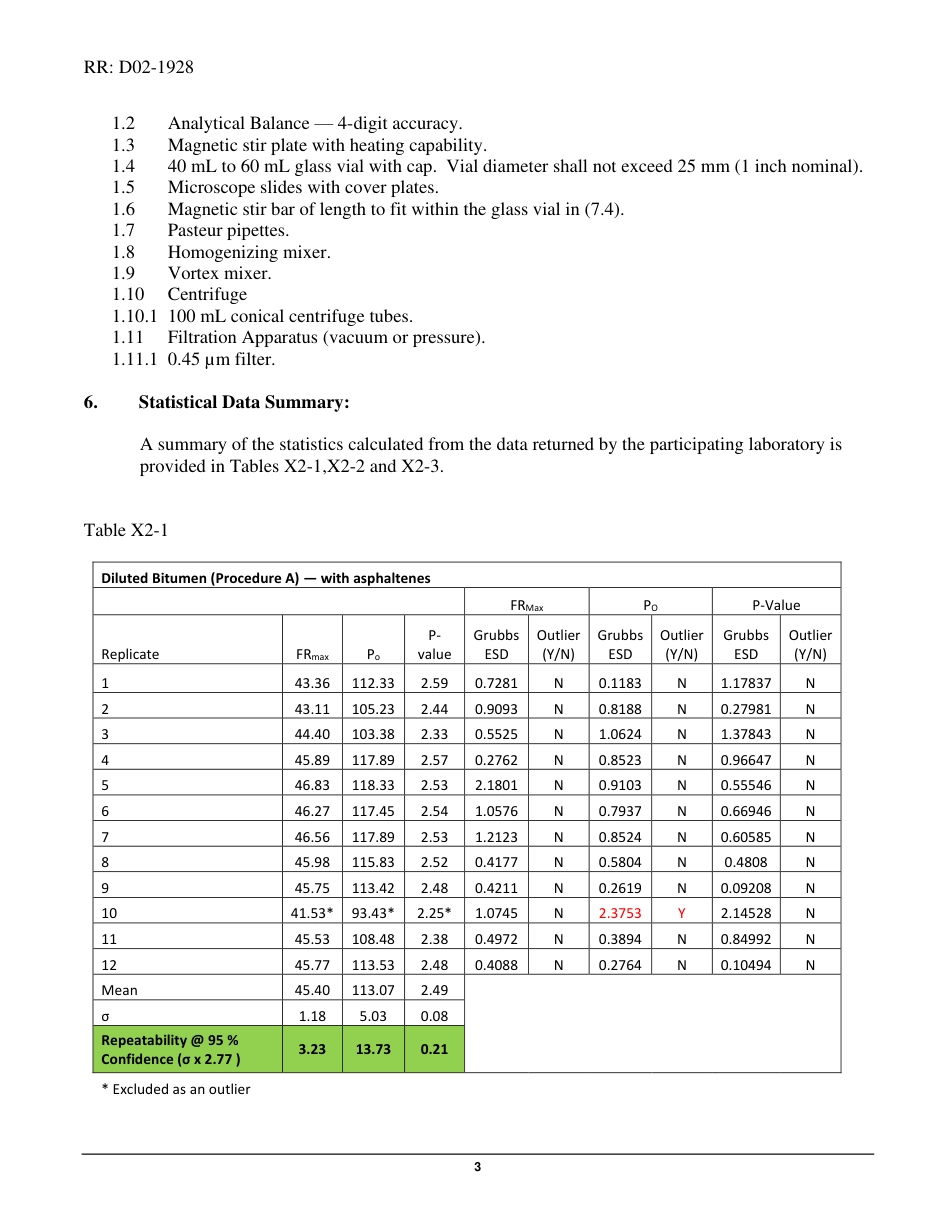 ASTM RR-D02-1928 2020.pdf_第3页