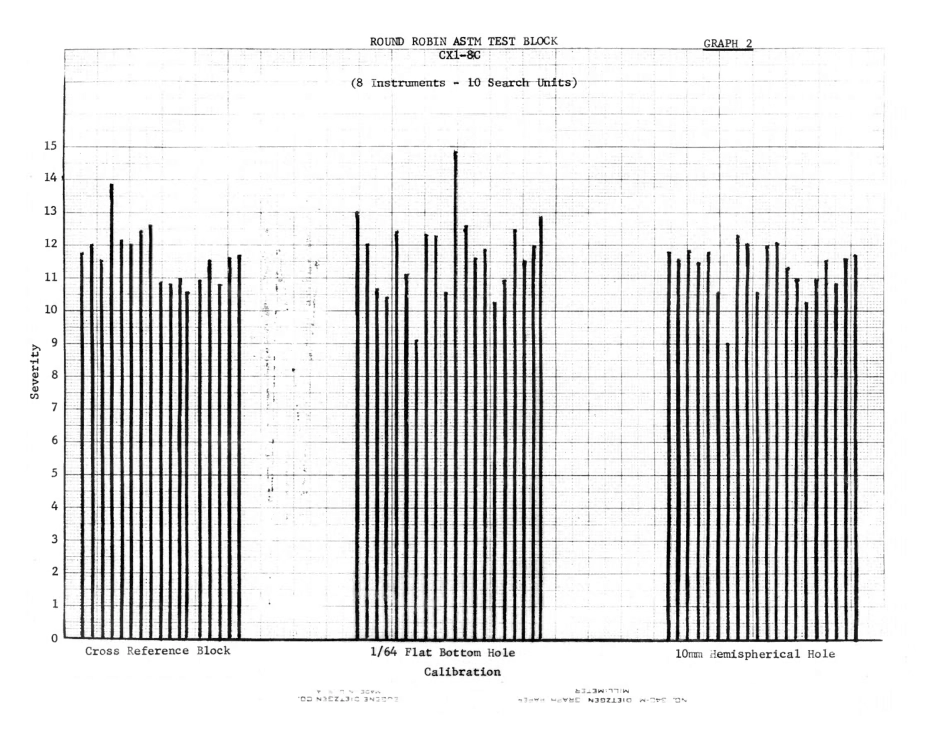 ASTM RR-E04-1001 1977.pdf_第3页