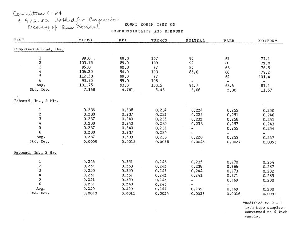 ASTM RR-C24-1008 1982.pdf_第2页