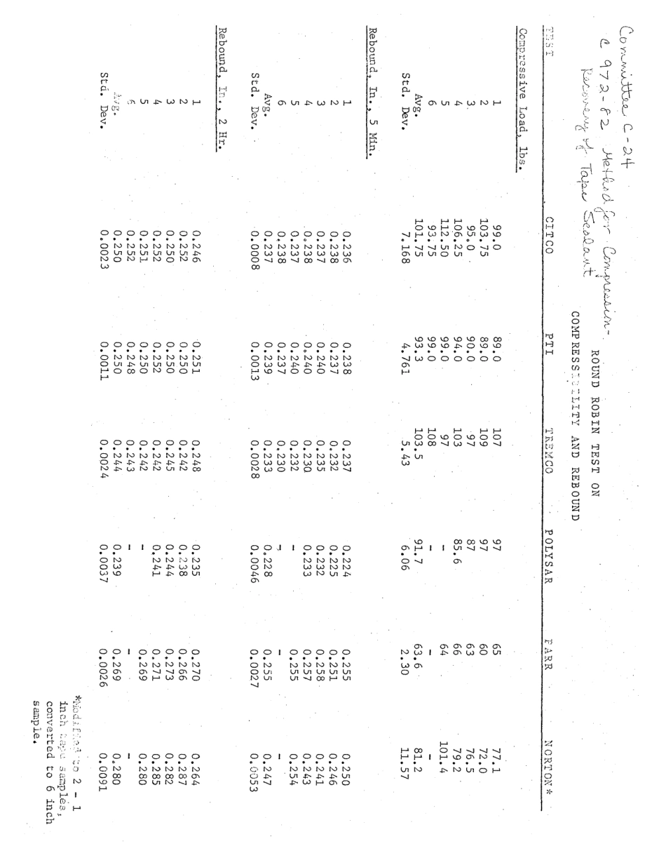 ASTM RR-C24-1008 1982.pdf_第3页