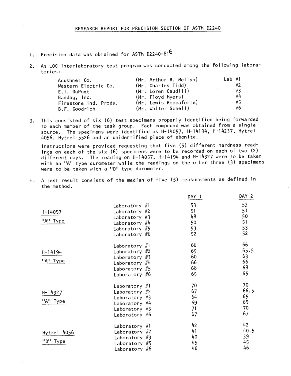 ASTM RR-D11-1029 1984.pdf_第2页