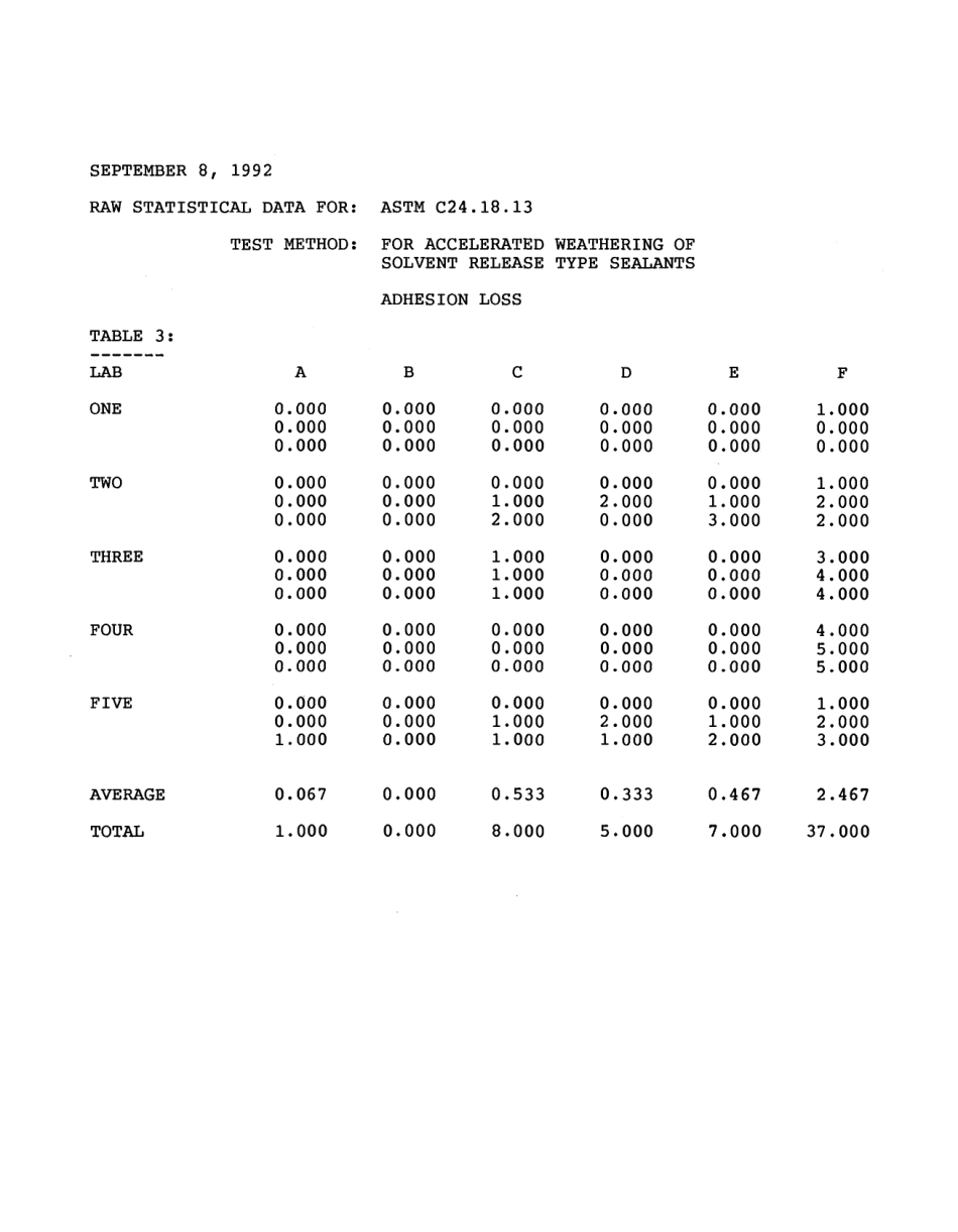 ASTM RR-C24-1048 1992.pdf_第3页