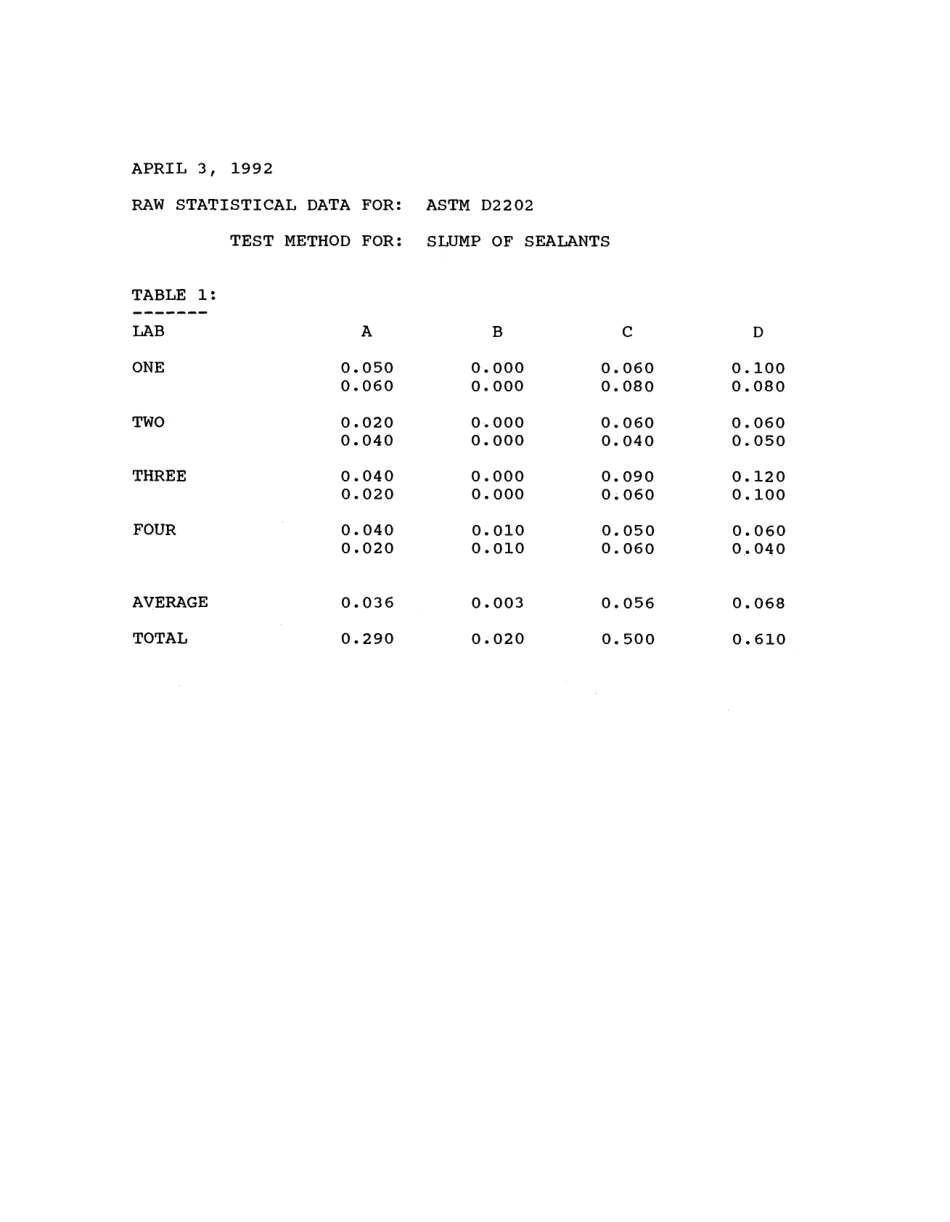 ASTM RR-C24-1039 1994.pdf_第3页